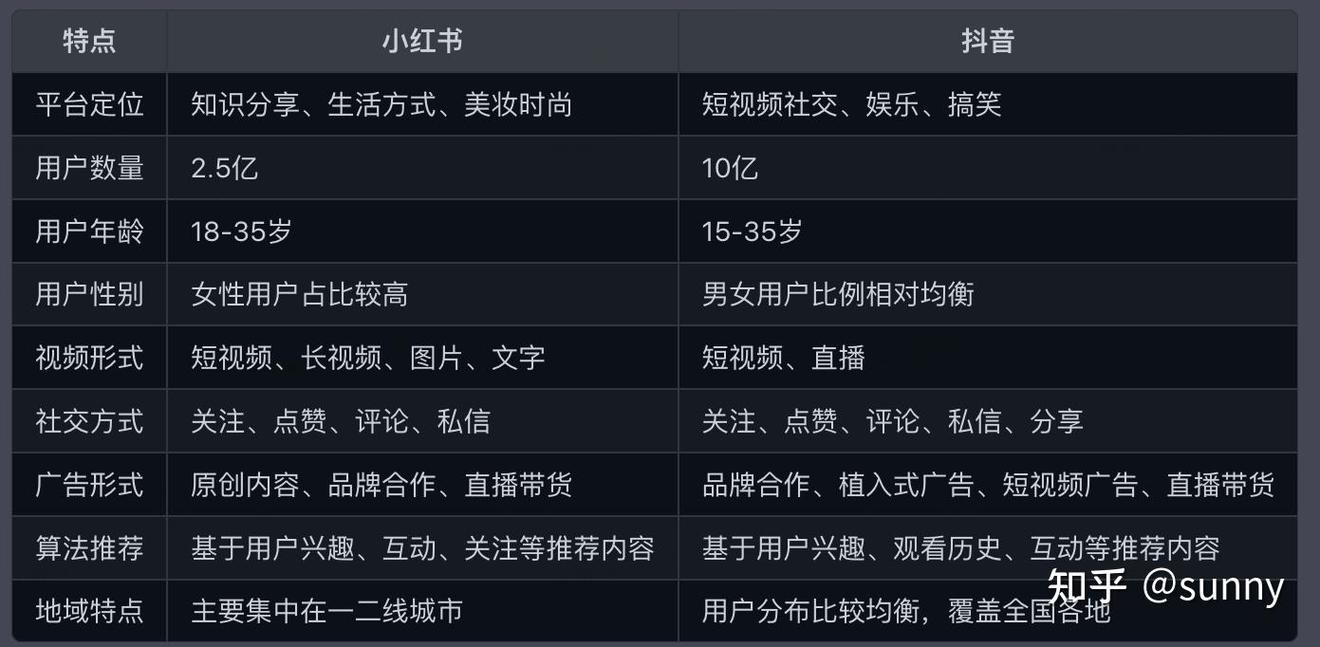 如何在知乎、抖音和微信支付上提升点赞和浏览量?实用指南