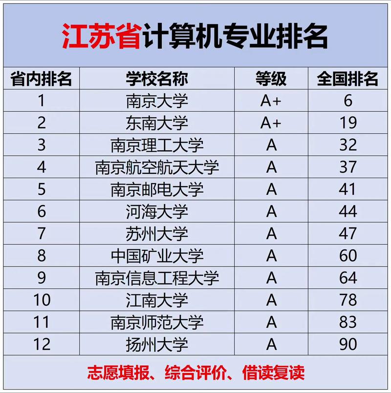 224年江苏网络公司排行解析