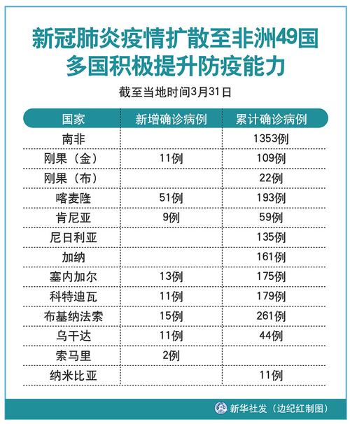 非洲疫情最新消息，疫情防控与社会影响