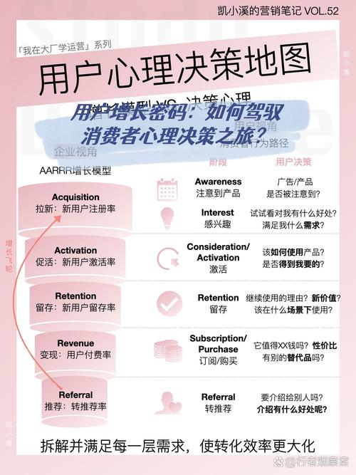 如何利用ks赞活动实现用户增长？从基础到升华