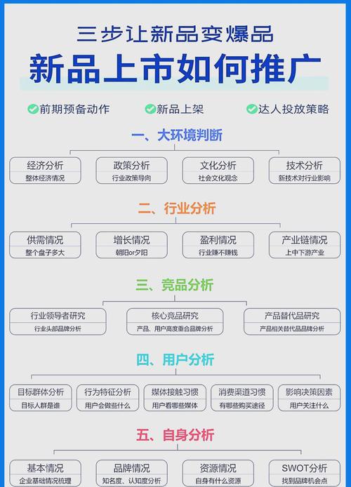如何做有效的网络品牌推广?彻底指南,如何轻松成为网络品牌推广的高手!