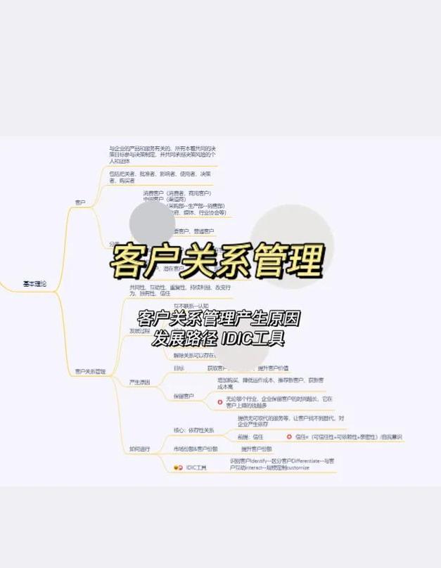 如何让目标客户成为你的客户?从精准定位到长期关系管理