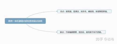 慎刷评论业务,指南与教学