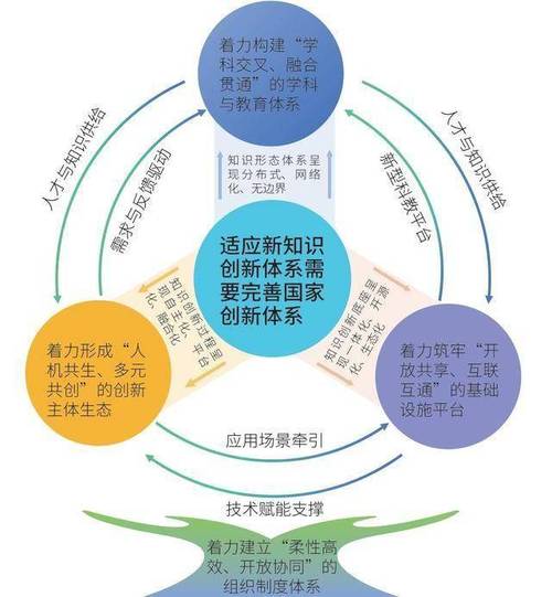 搭建与优化,从硬件选择到最终完成的思考之路