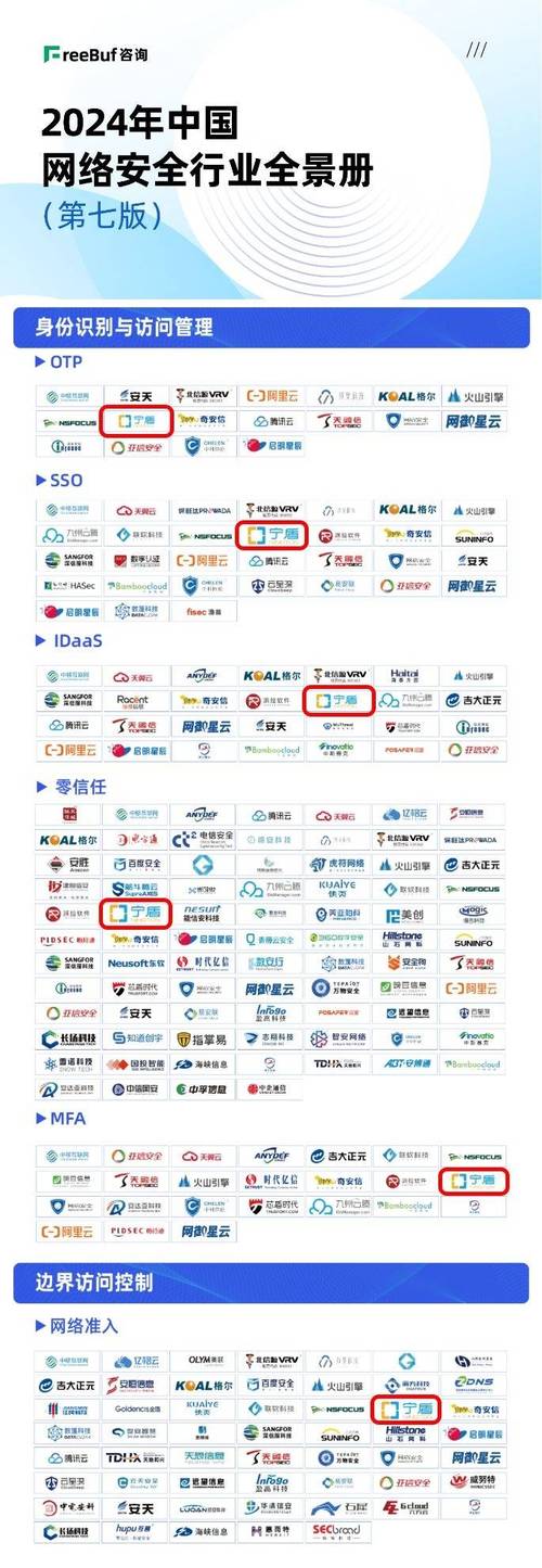 网络公司，专业首页排名的关键指南