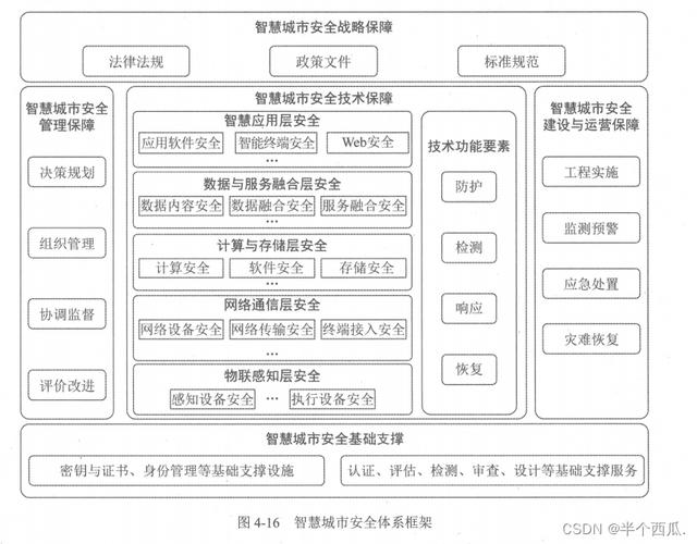 如何构建一个高效、安全、可靠的网站?SEO与设计的完美结合