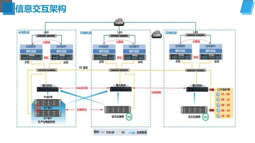 医院网络建设方案