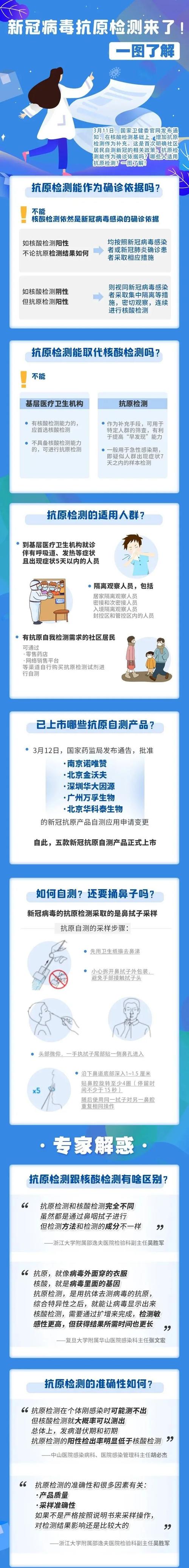 哈尔滨疫情防控指南