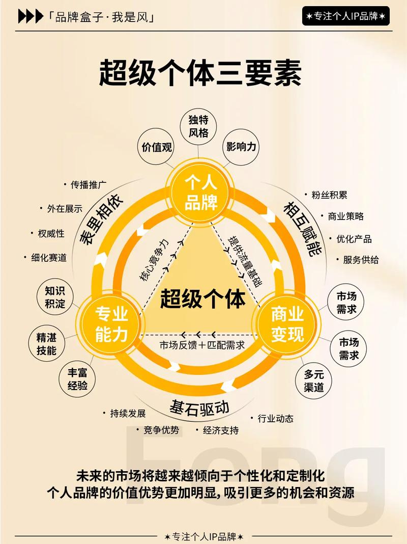 免疫信息站（IC站）构建个人品牌的核心竞争力