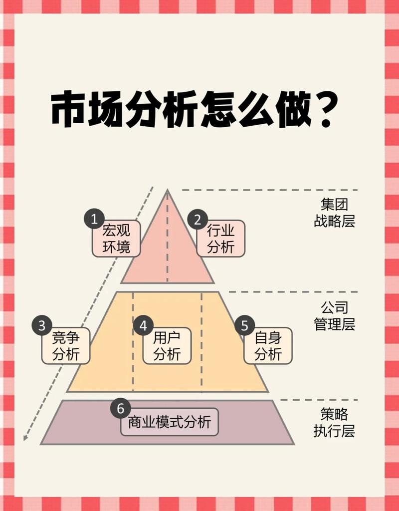 易商网络有限公司,商业智慧的来之不易—你的商业策略指南