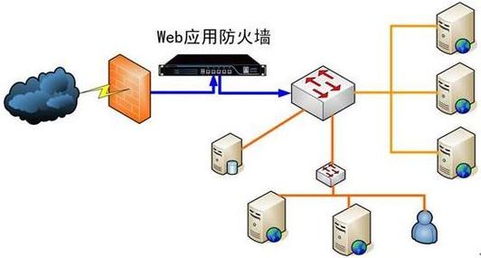 网络防火墙，保护网络环境的基石