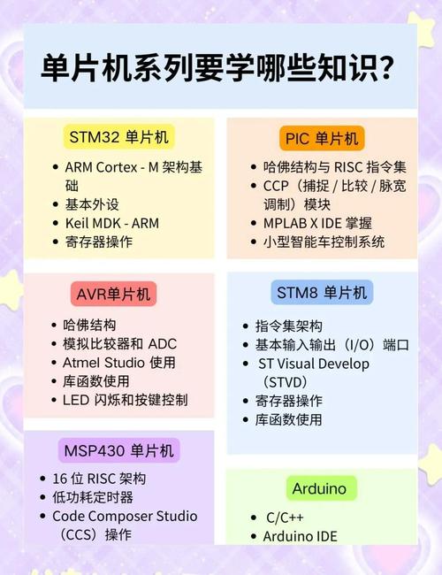 电脑硬件维修培训的重要性,它是编程入门自学的基石