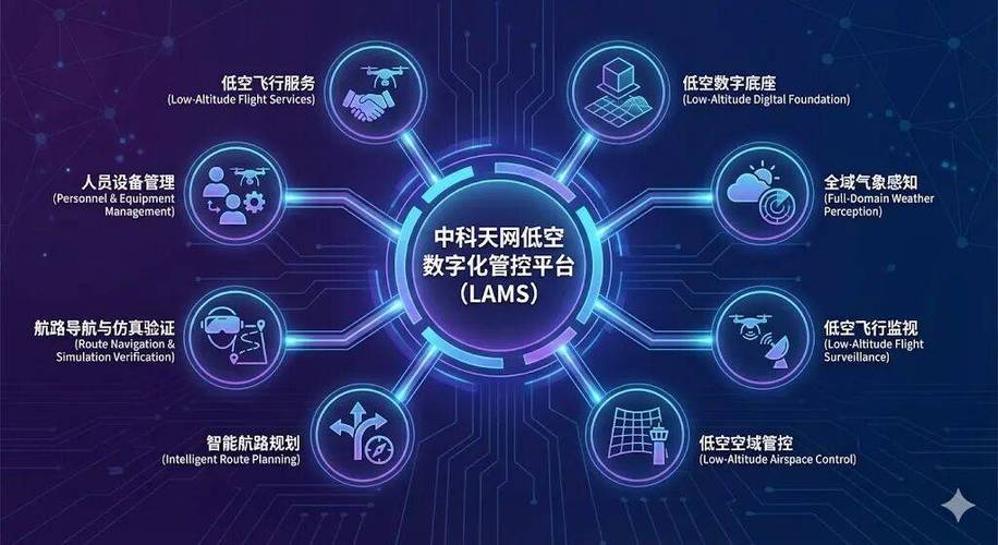 天宇网络平台有什么用？