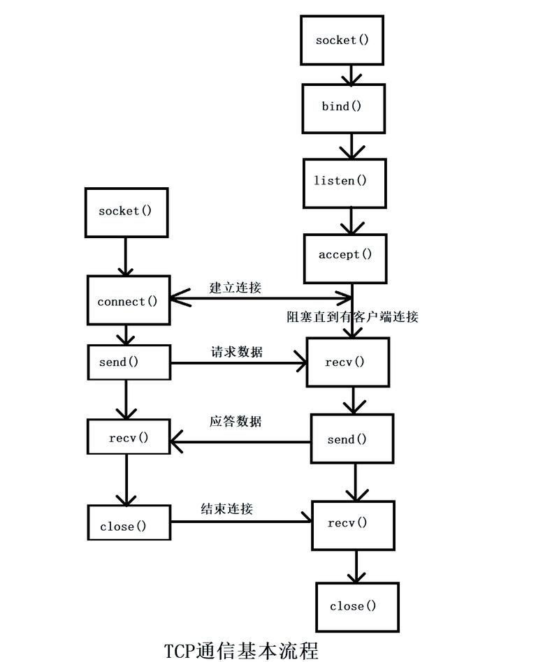 两台电脑如何建立局域网？步骤指南