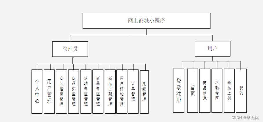 网络商城模块,从基础到应用