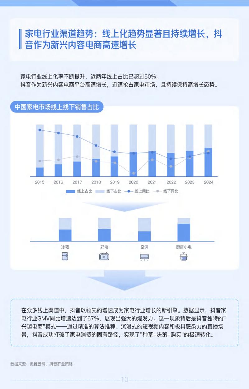 一、抖音刷双的市场趋势