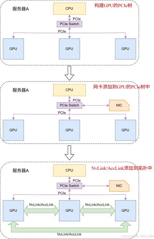 如何构建高效的数据采集网站,从选型到部署,Everything You Need to Know!