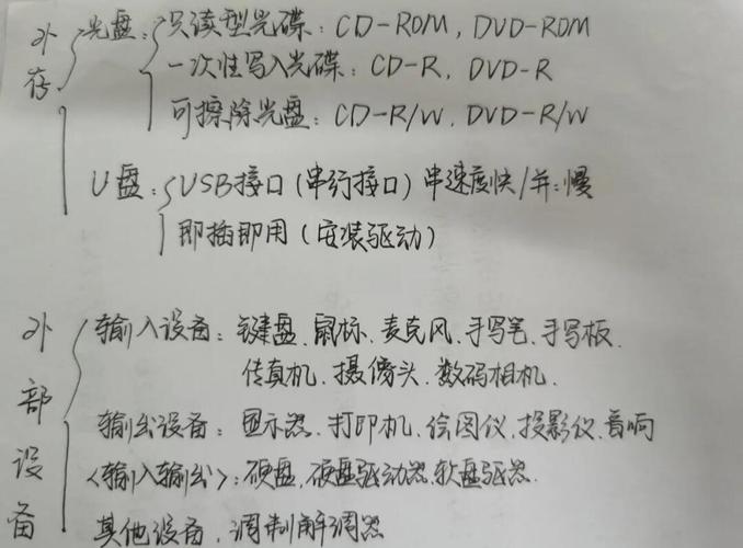 电脑发传真和播放dvd，解决方法指南
