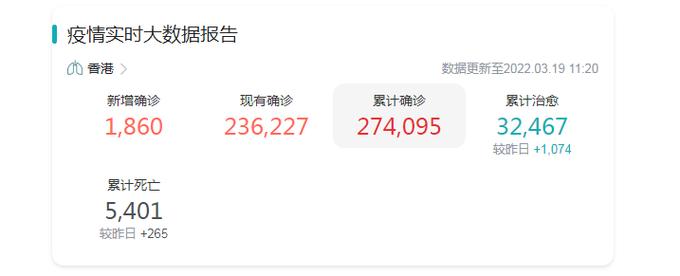 英港疫情最新消息,你了解吗?