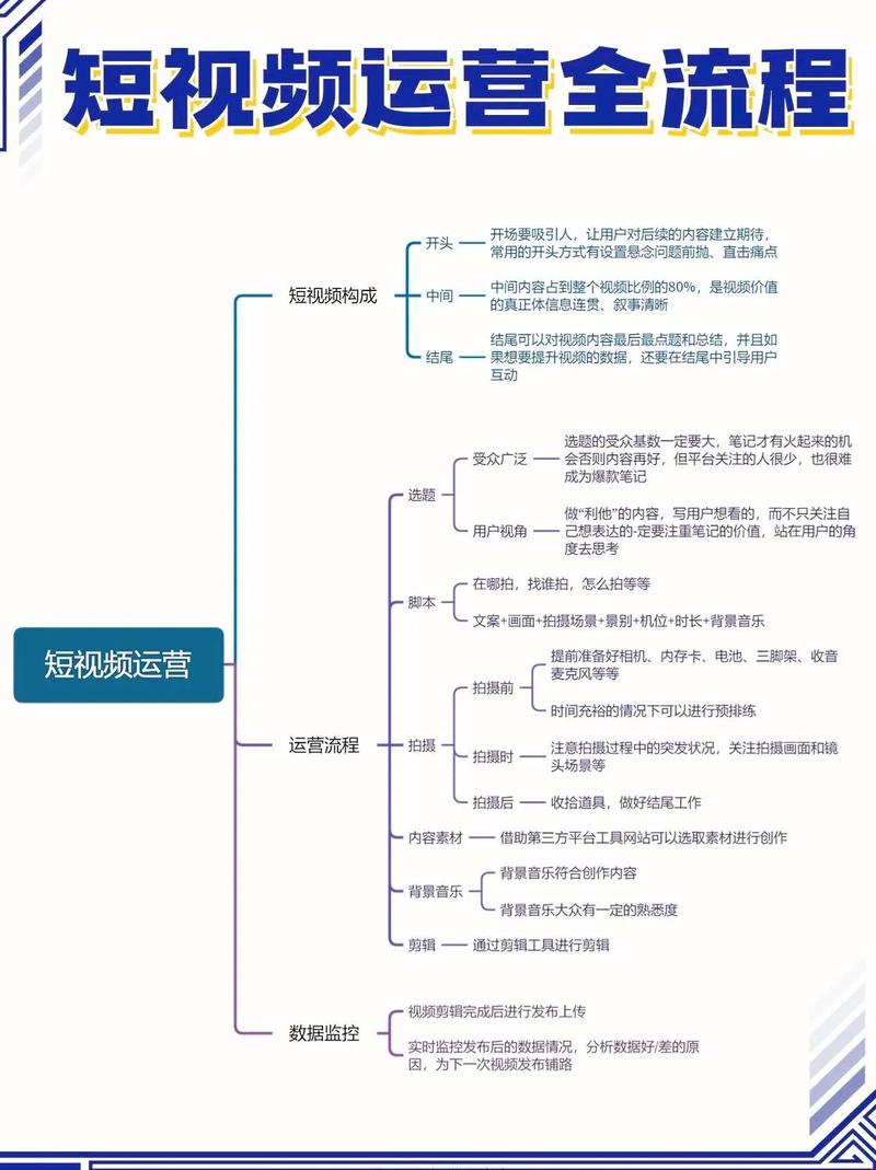 短视频IP与抖音快手的短视频表现，关键点与挑战