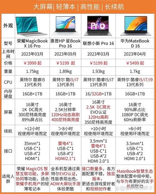 让4K电影完美呈现,4K电脑配置指南