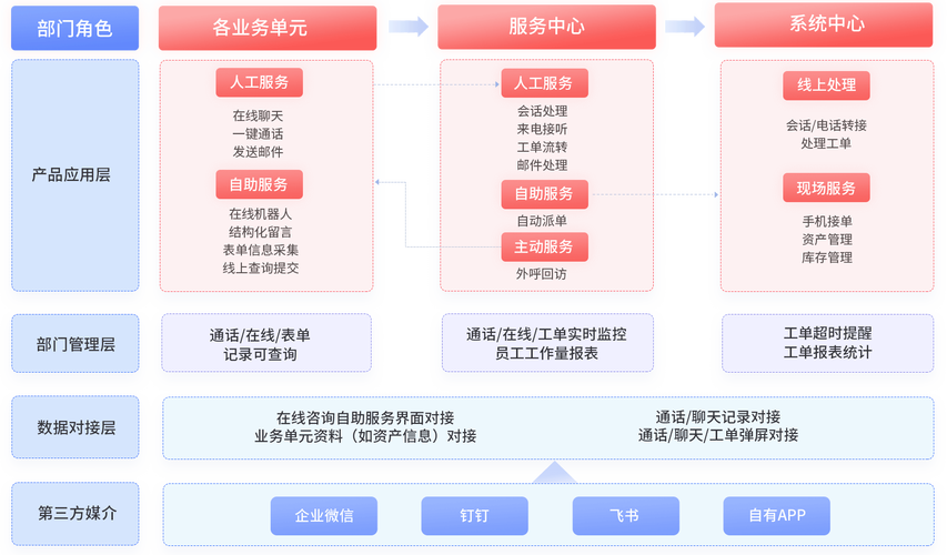 潍坊网络开发公司,专业与创新的网络设计与优化服务