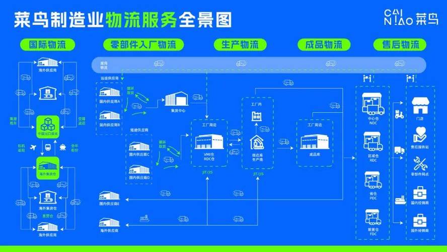 快递网络建设指南