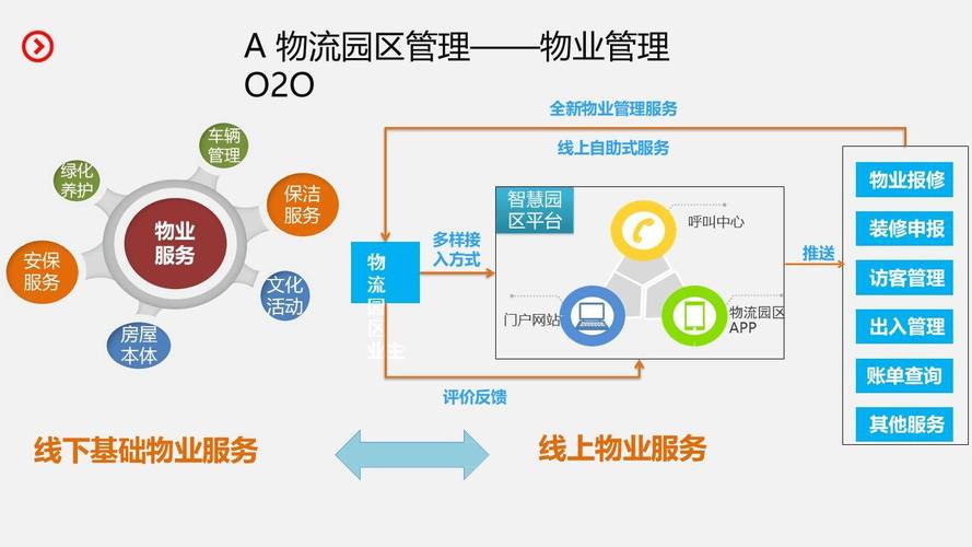 快递网络建设指南