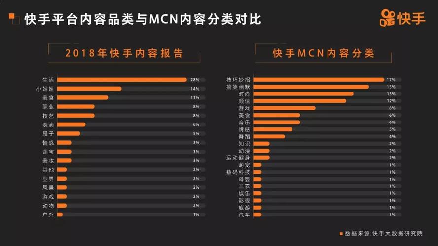 一、快手和抖音的主要特点