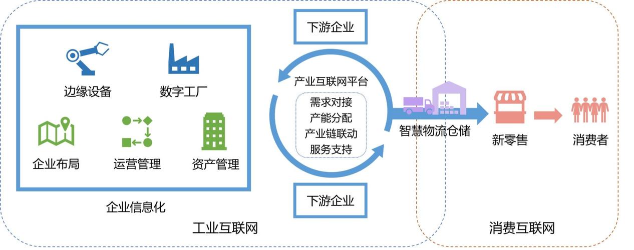 互联网时代的网络企业,机遇与挑战的双重策略