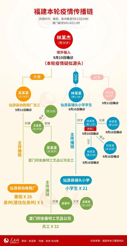 福建疫情最新消息，从了解到应对