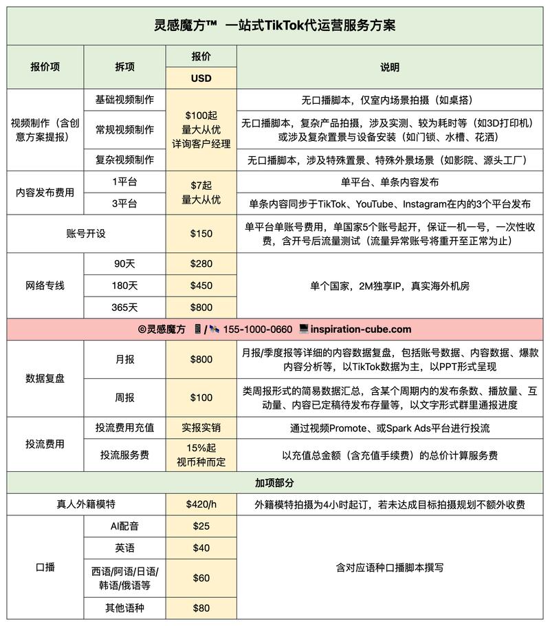龙岗SEO网络推广报价指南