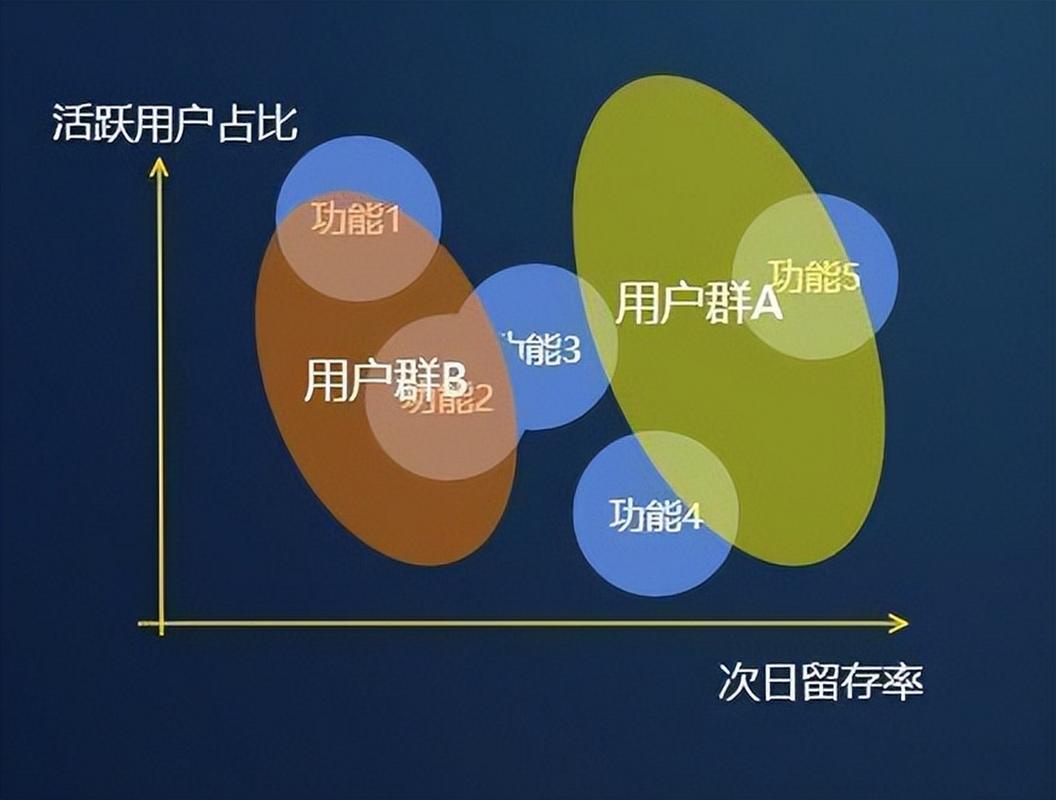 动效建设，从用户体验到用户留存
