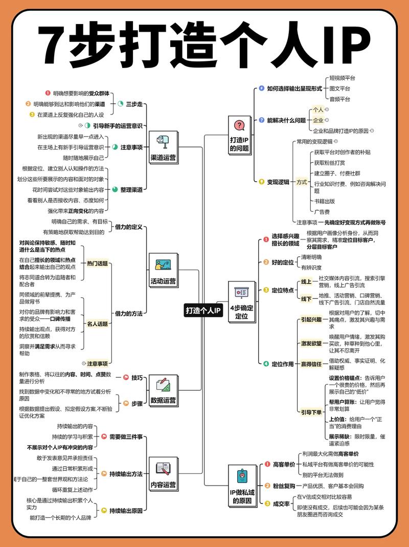 一、抖音IP秒刷指南，如何快速获得IP，轻松变现