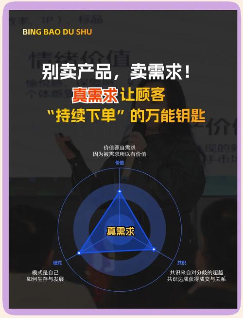 房地产营销方案,从理解需求到精准营销