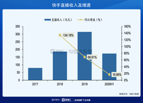 ks在线业务平台短视频促销文章