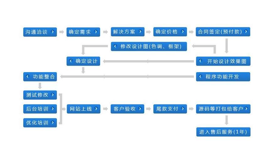 唐山网站建设价格指南