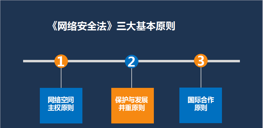 重庆网络空间租用指南,轻松搞定网络空间的未来
