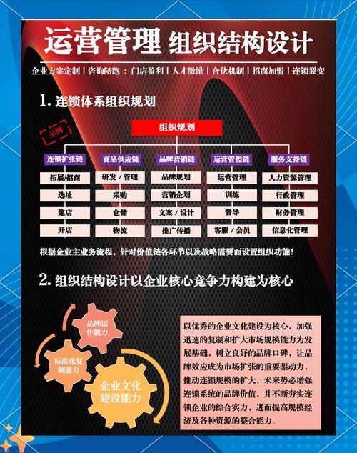 网络推广指南，从战略到执行