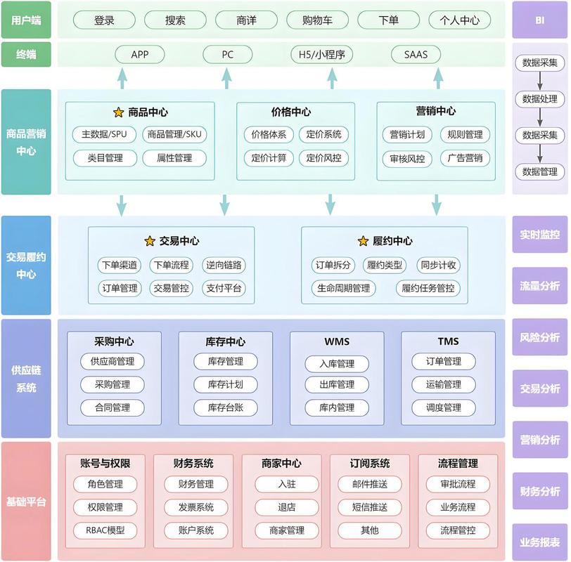 如何打造高效且可扩展的网站
