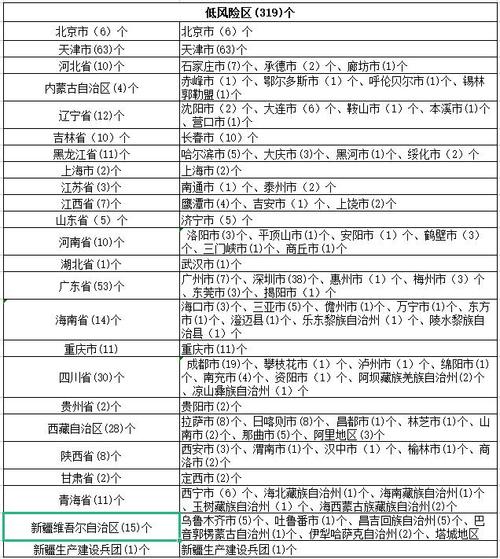 哈尔滨疫情解封指南,从步骤到注意事项