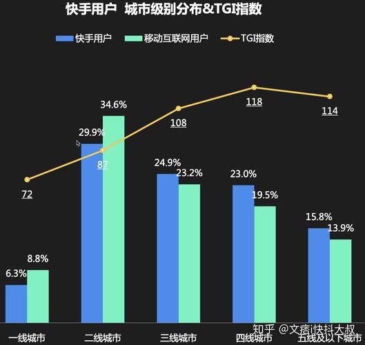 快手和抖音,内容管理的两极化