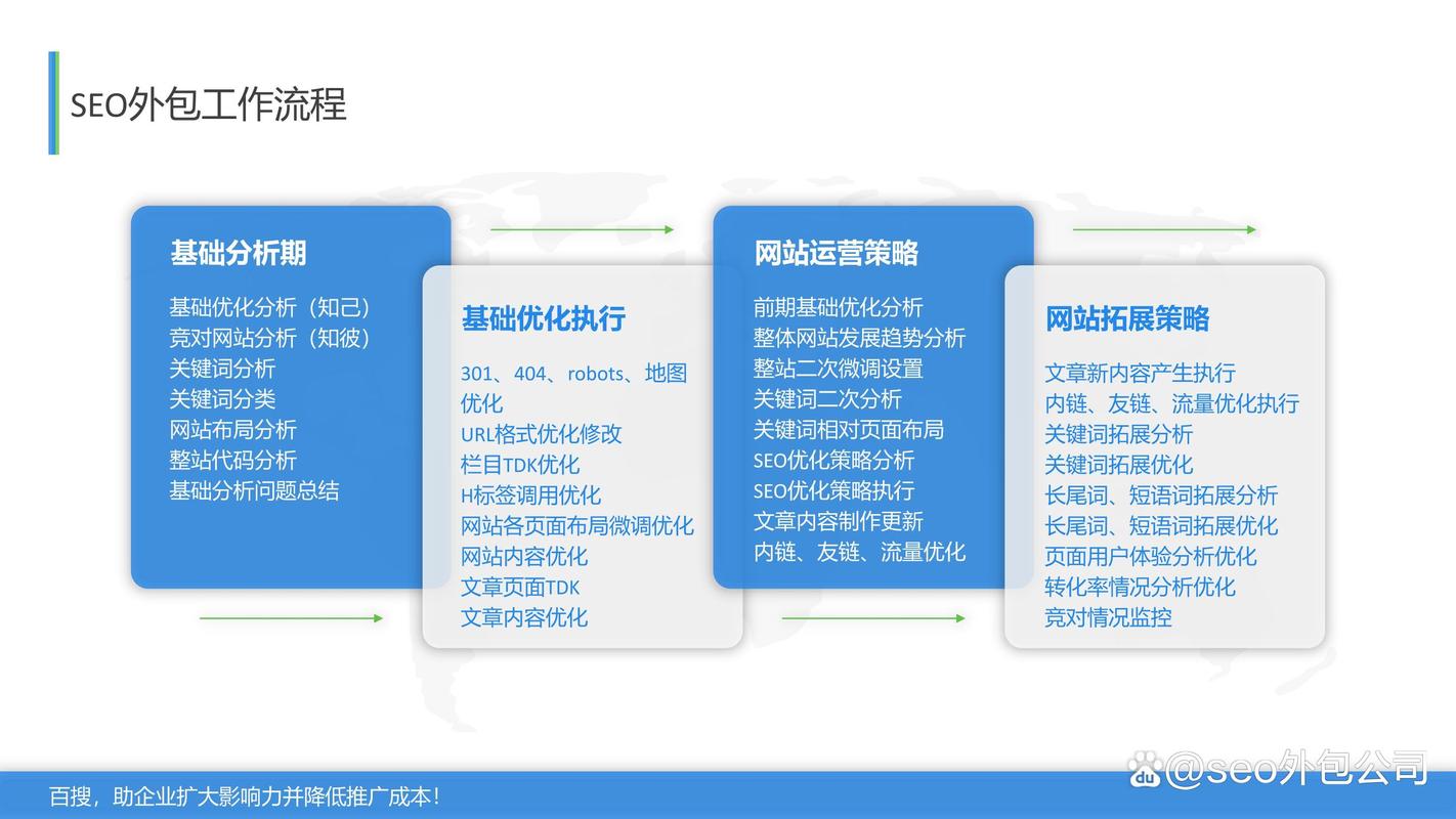 浦东SEO推广外包指南