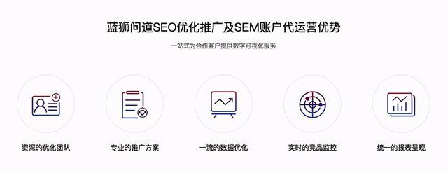 浦东SEO推广外包指南