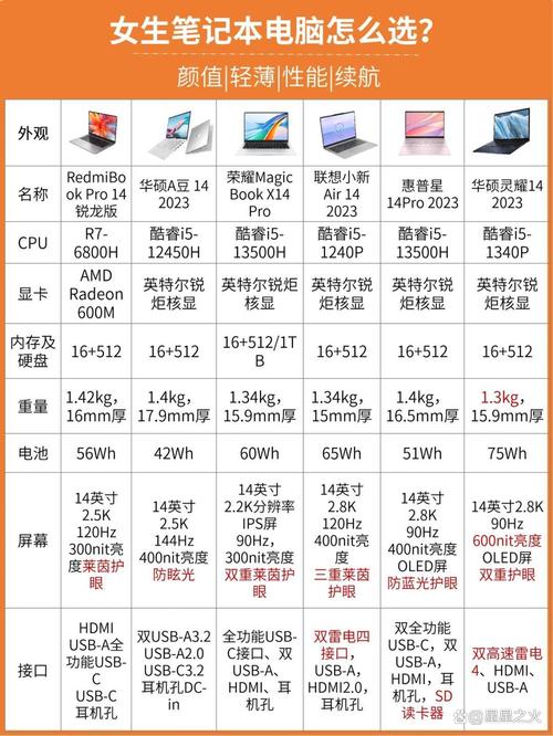 惠普电脑如何查看型号