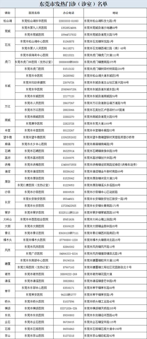 东莞疫情最新消息