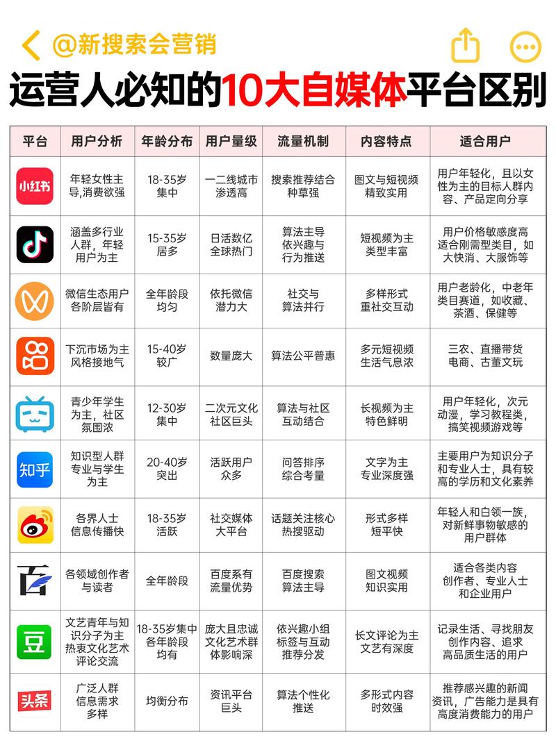 这些平台你都了解吗?从入门到进阶,逐个解析!