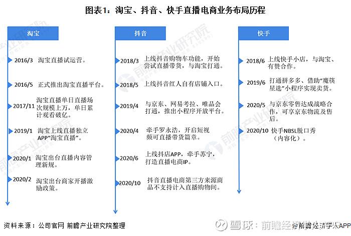 直播行业新趋势,抖音同城与快手业务架构图的深度解析