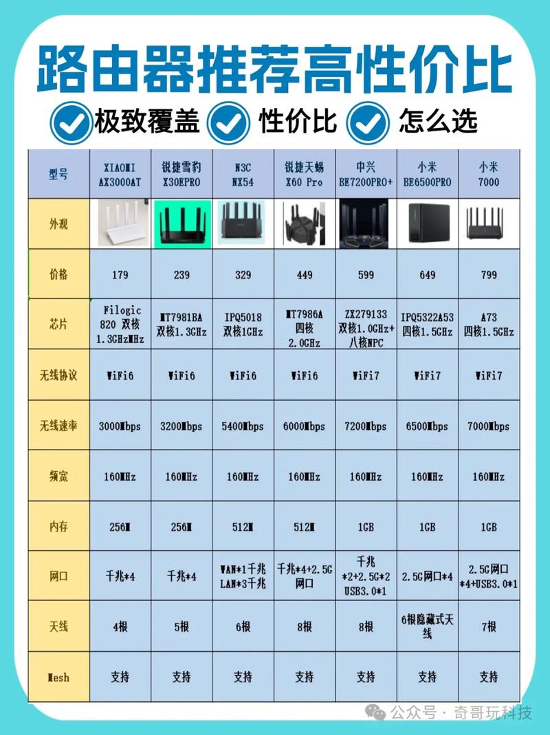 一、确认路由器配置