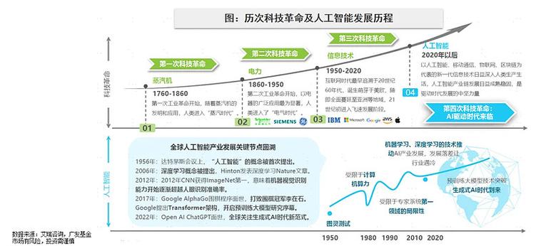 电脑配置的现状与未来，从传统到AI驱动的革新